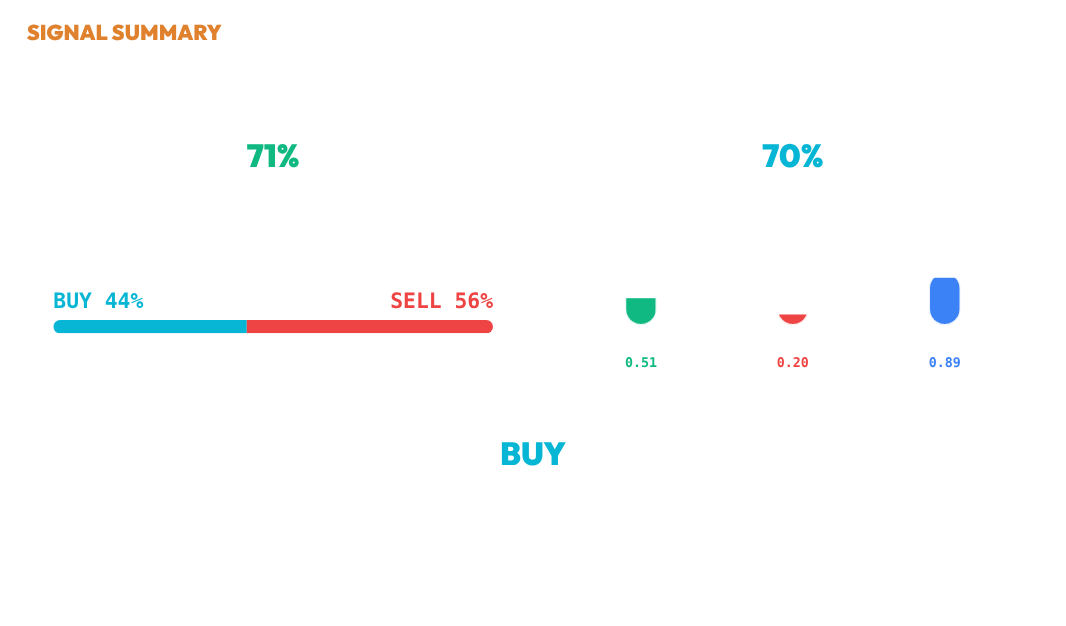 Signal Summary