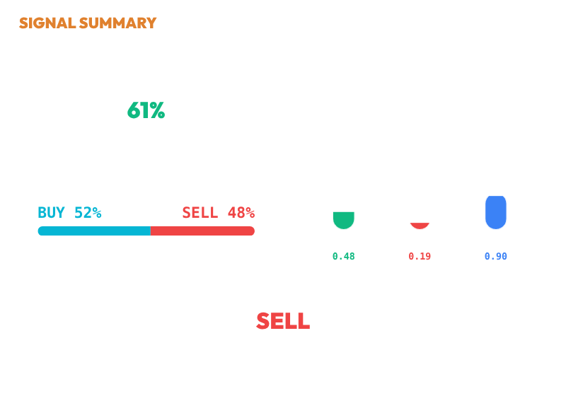 Signal Summary